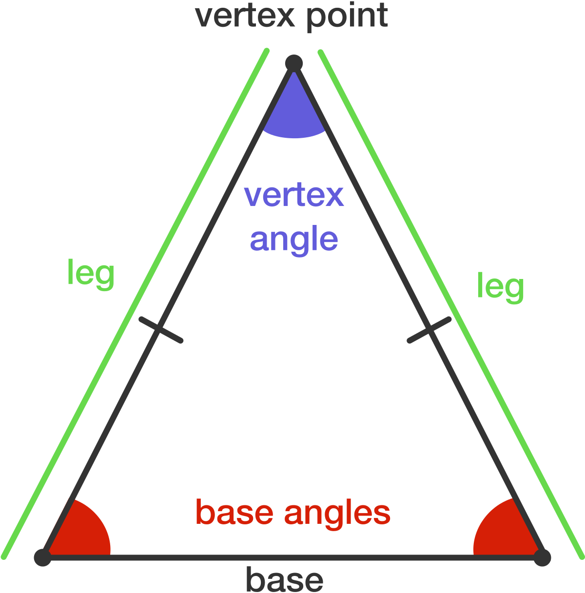 isoceles triangle